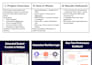 build custom CRM automation with hubspot mondaycom salesforce make